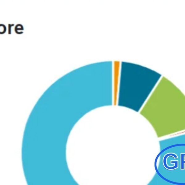 Groundhogg – Lead Scoring for WordPress Identify your most sales-ready prospects with Groundhogg Lead Scoring, a powerful and affordable solution built to help you prioritize leads effectively. Unlike costly enterprise tools, this easy-to-use WordPress add-on lets you set up a custom scoring system in just minutes.
